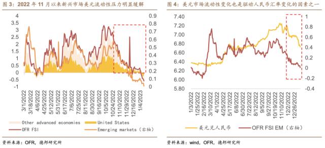 芦哲&；潘京：内外资从分歧走向一致