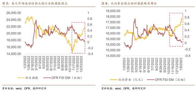 芦哲&；潘京：内外资从分歧走向一致