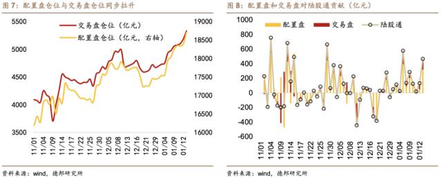 芦哲&；潘京：内外资从分歧走向一致
