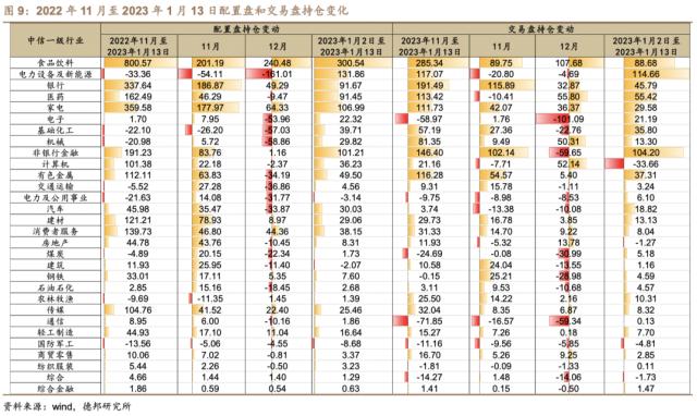 芦哲&；潘京：内外资从分歧走向一致