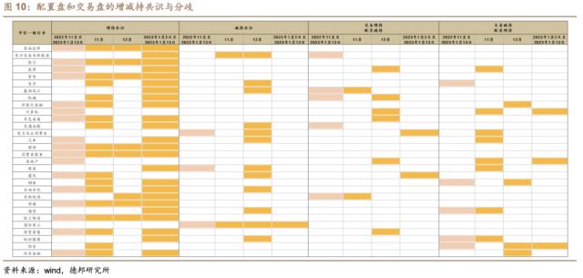 芦哲&；潘京：内外资从分歧走向一致