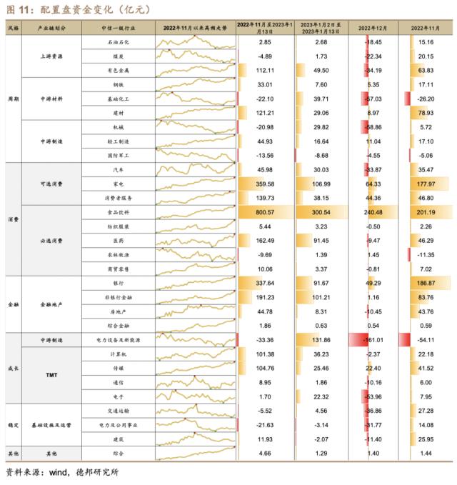 芦哲&；潘京：内外资从分歧走向一致