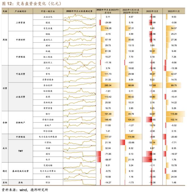 芦哲&；潘京：内外资从分歧走向一致