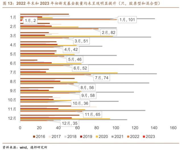 芦哲&；潘京：内外资从分歧走向一致