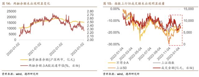 芦哲&；潘京：内外资从分歧走向一致