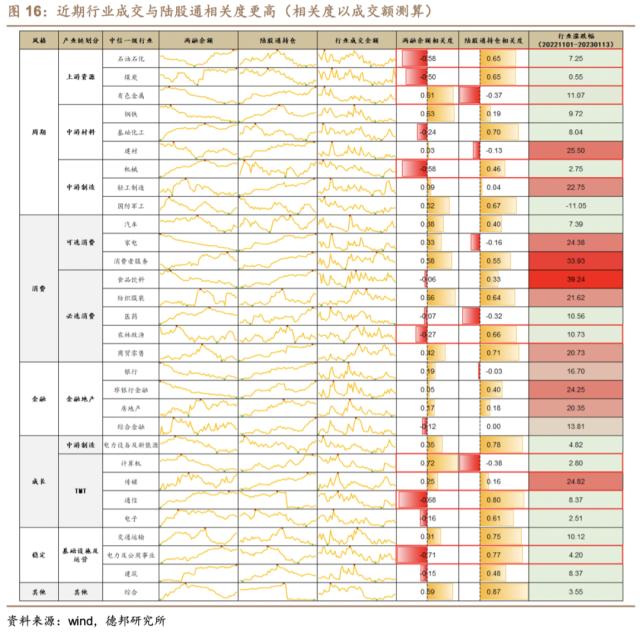 芦哲&；潘京：内外资从分歧走向一致