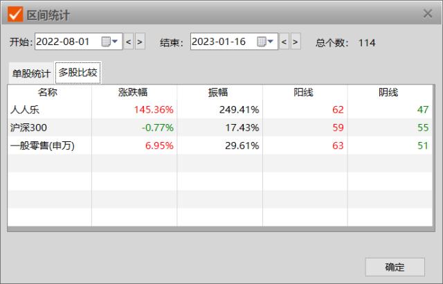 人人乐“跌下神坛”！