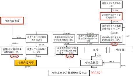 步步高“数板”失败？