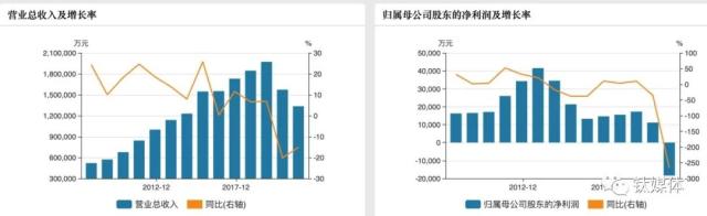 步步高易主国资，供应商：还钱！｜钛媒体深度