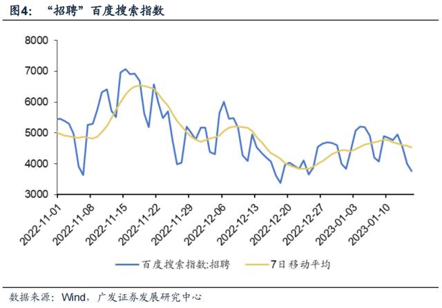 【广发策略｜数据说】防疫优化：当前供给&；需求端恢复到什么程度？