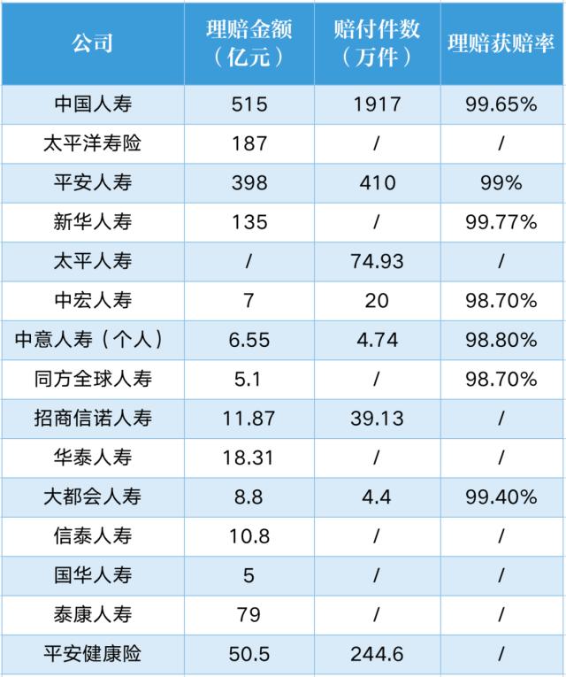 女性占比远高于男性！2022年理赔年报暴露了这些真相……