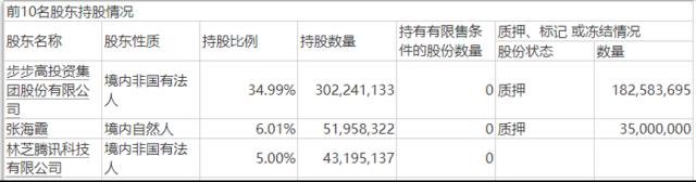 又一公司控股权易主？从扩张到收缩，“民营商超第一股”如何过冬？| 公司汇