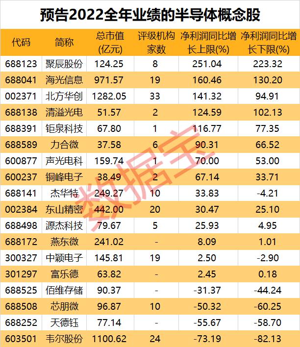 买爆了！北上资金连续10日“跑步入场”，1月净流入已逼近2022全年，大手笔加仓36股！半导体概念火