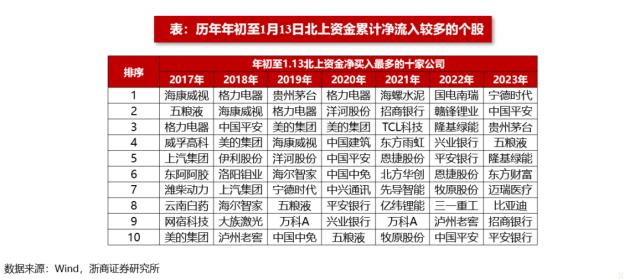 【浙商策略王杨】北上资金大幅流入的驱动和偏好