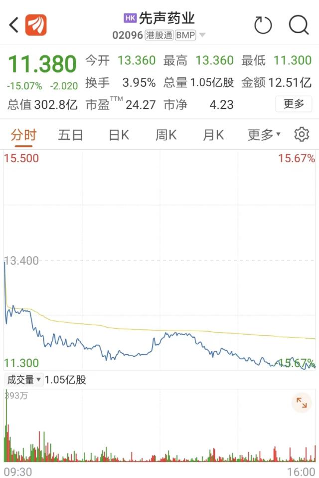 1500元/瓶！又有新冠口服药挂网采购