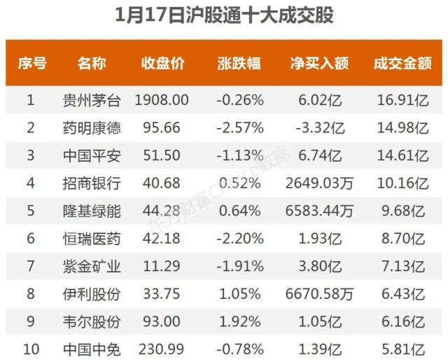 2.7亿封板西安饮食，3.36亿抢筹中公教育 ｜A股日报
