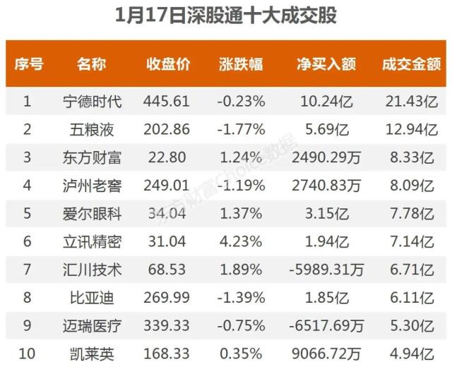 2.7亿封板西安饮食，3.36亿抢筹中公教育 ｜A股日报