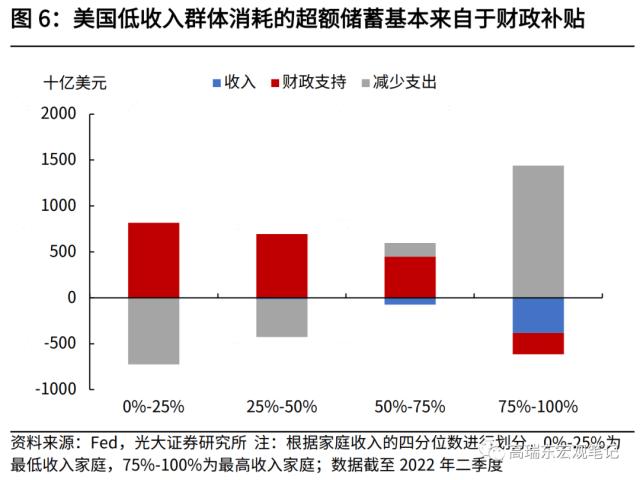 高瑞东 刘星辰:2023年,期待的报复性消费能否到来?