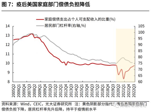 高瑞东 刘星辰:2023年,期待的报复性消费能否到来?