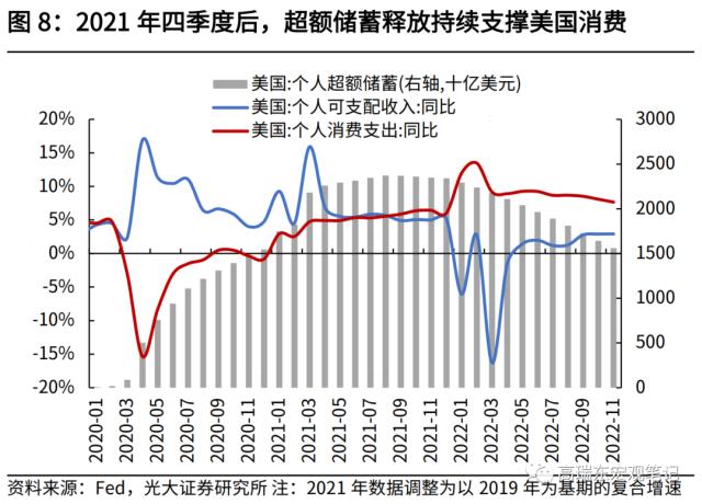 高瑞东 刘星辰:2023年,期待的报复性消费能否到来?