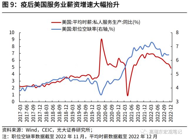 高瑞东 刘星辰:2023年,期待的报复性消费能否到来?