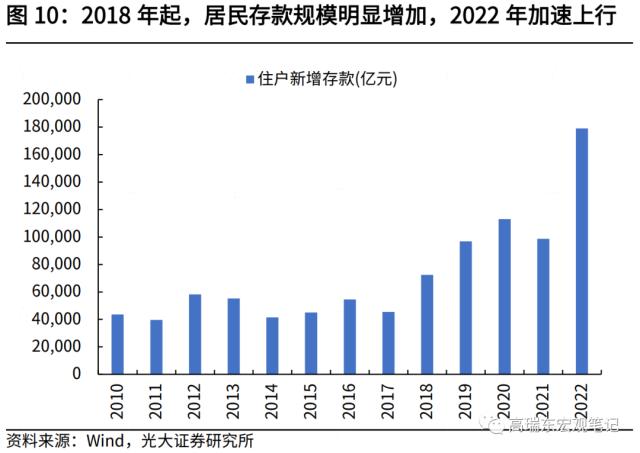 高瑞东 刘星辰:2023年,期待的报复性消费能否到来?