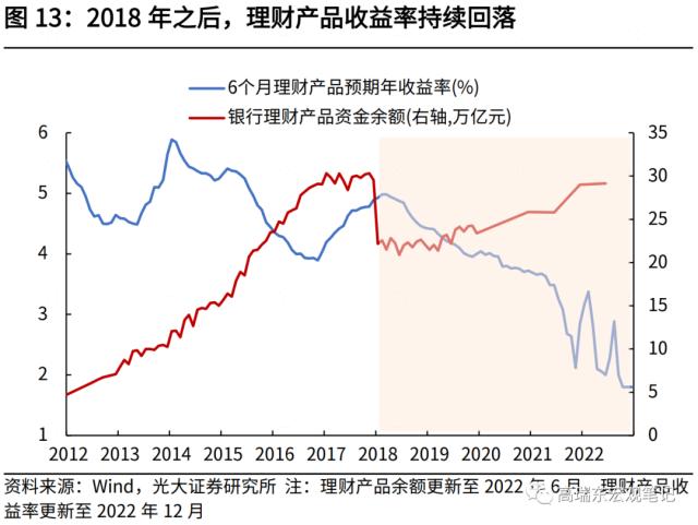 高瑞东 刘星辰:2023年,期待的报复性消费能否到来?