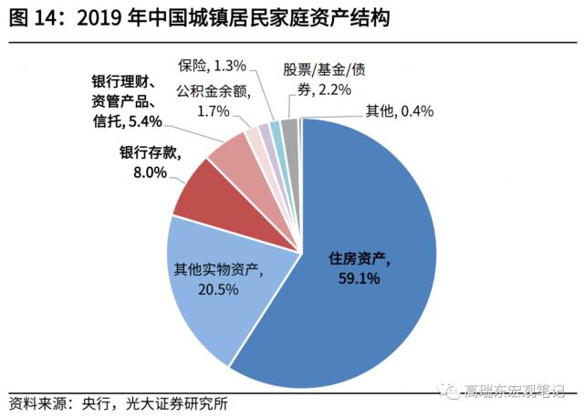 高瑞东 刘星辰:2023年,期待的报复性消费能否到来?