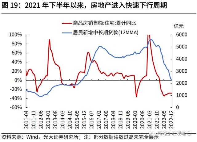 高瑞东 刘星辰:2023年,期待的报复性消费能否到来?