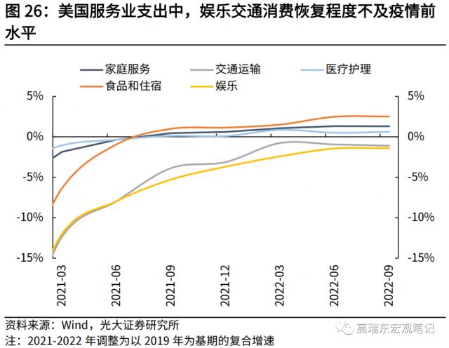 高瑞东 刘星辰:2023年,期待的报复性消费能否到来?