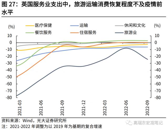 高瑞东 刘星辰:2023年,期待的报复性消费能否到来?