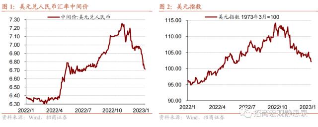 招商宏观 | 6.7之后人民币汇率怎么走？