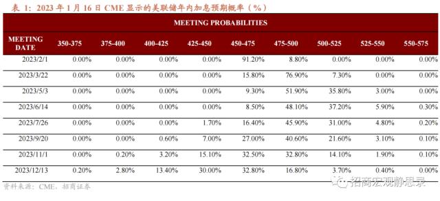 招商宏观 | 6.7之后人民币汇率怎么走？