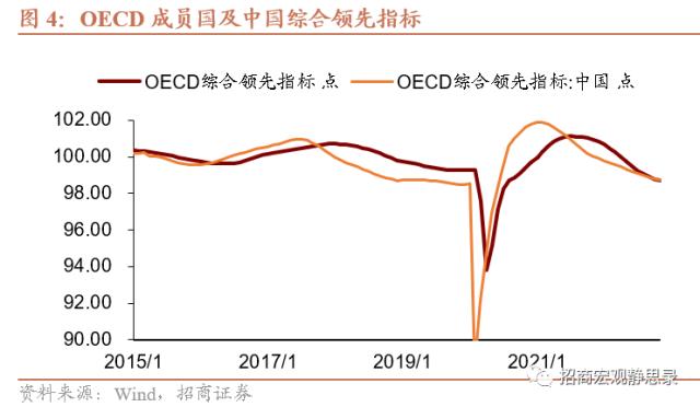 招商宏观 | 6.7之后人民币汇率怎么走？