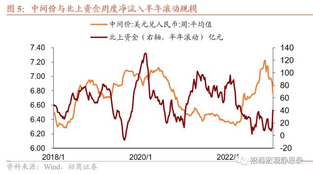 招商宏观 | 6.7之后人民币汇率怎么走？