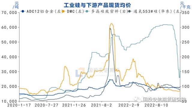 有色：虎尾扬高，涨幅不大的还有机会吗？