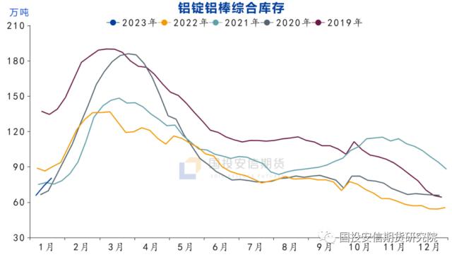 有色：虎尾扬高，涨幅不大的还有机会吗？