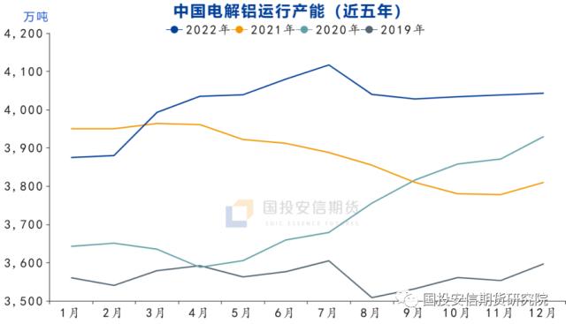 有色：虎尾扬高，涨幅不大的还有机会吗？