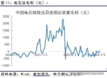 供需有待消化，PVC后市或震荡-申万期货_商品专题_能源化工