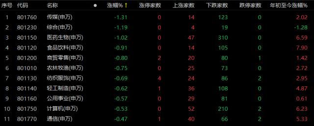北上资金净流入900亿,这些股票受青睐!