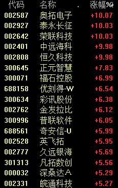 突发!日本股市直线暴涨!刚刚,三部门出手:不得过度投机炒作!3倍牛股巨震,什么情况?
