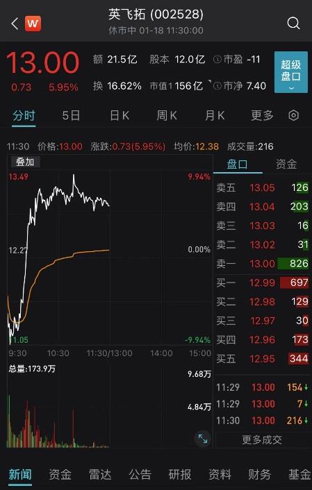 突发!日本股市直线暴涨!刚刚,三部门出手:不得过度投机炒作!3倍牛股巨震,什么情况?