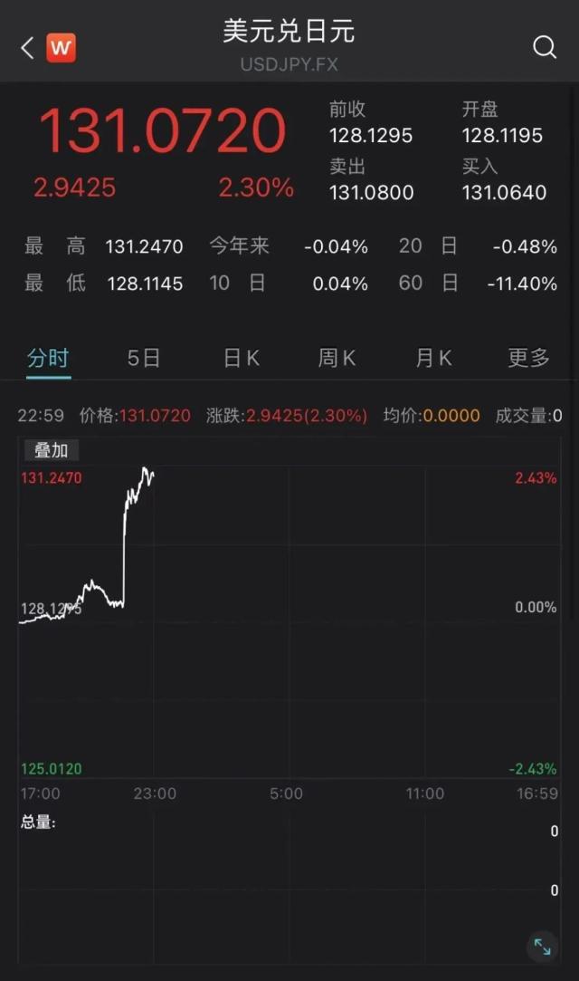 突发!日本股市直线暴涨!刚刚,三部门出手:不得过度投机炒作!3倍牛股巨震,什么情况?