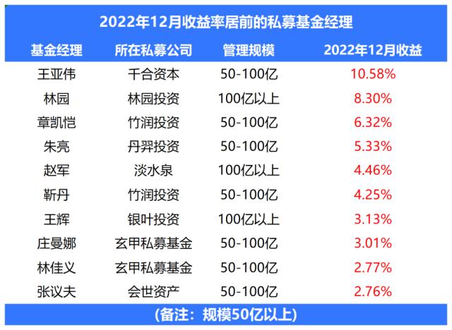 又一巨无霸诞生