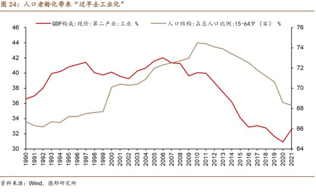 中国人口负增长会影响经济：使资产价格倾向于“长期低利率、股市低估值”