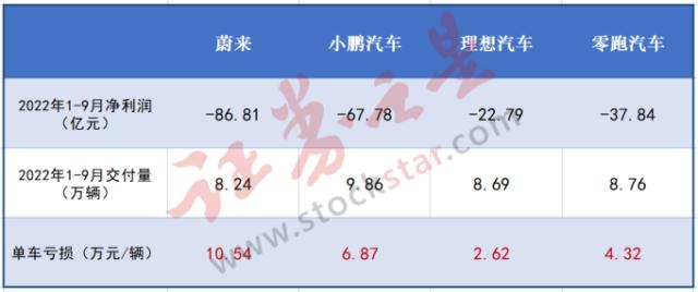 车企巨头疯狂“内卷”