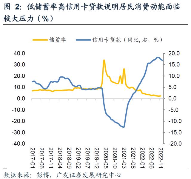 【广发宏观】海外宏观：年初市场最关注的几大问题