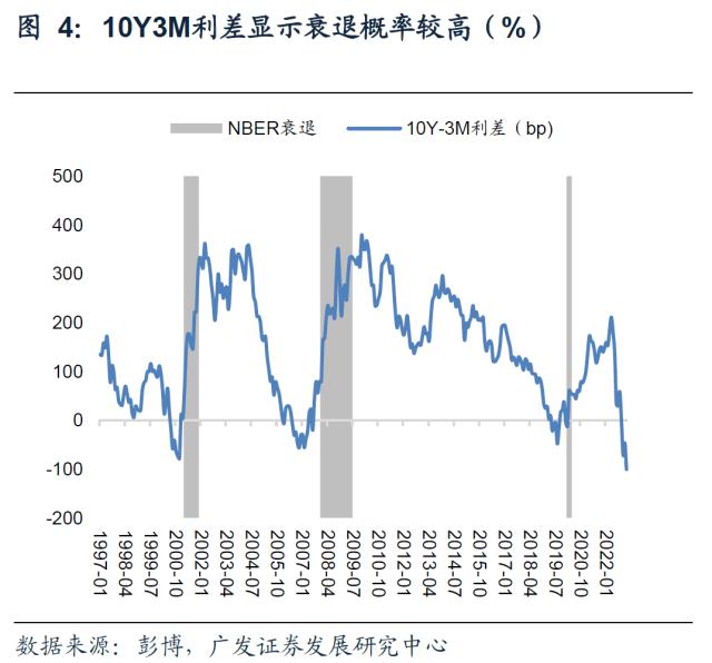 【广发宏观】海外宏观：年初市场最关注的几大问题