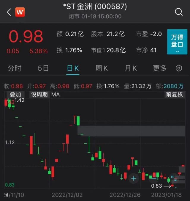 切莫盲目押注！这家*ST公司面临多重退市风险！