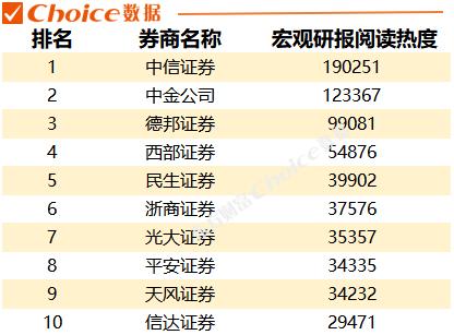 全年发布超19万份研报，2022年各券商“研值”哪家强？最勤勉分析师榜单出炉